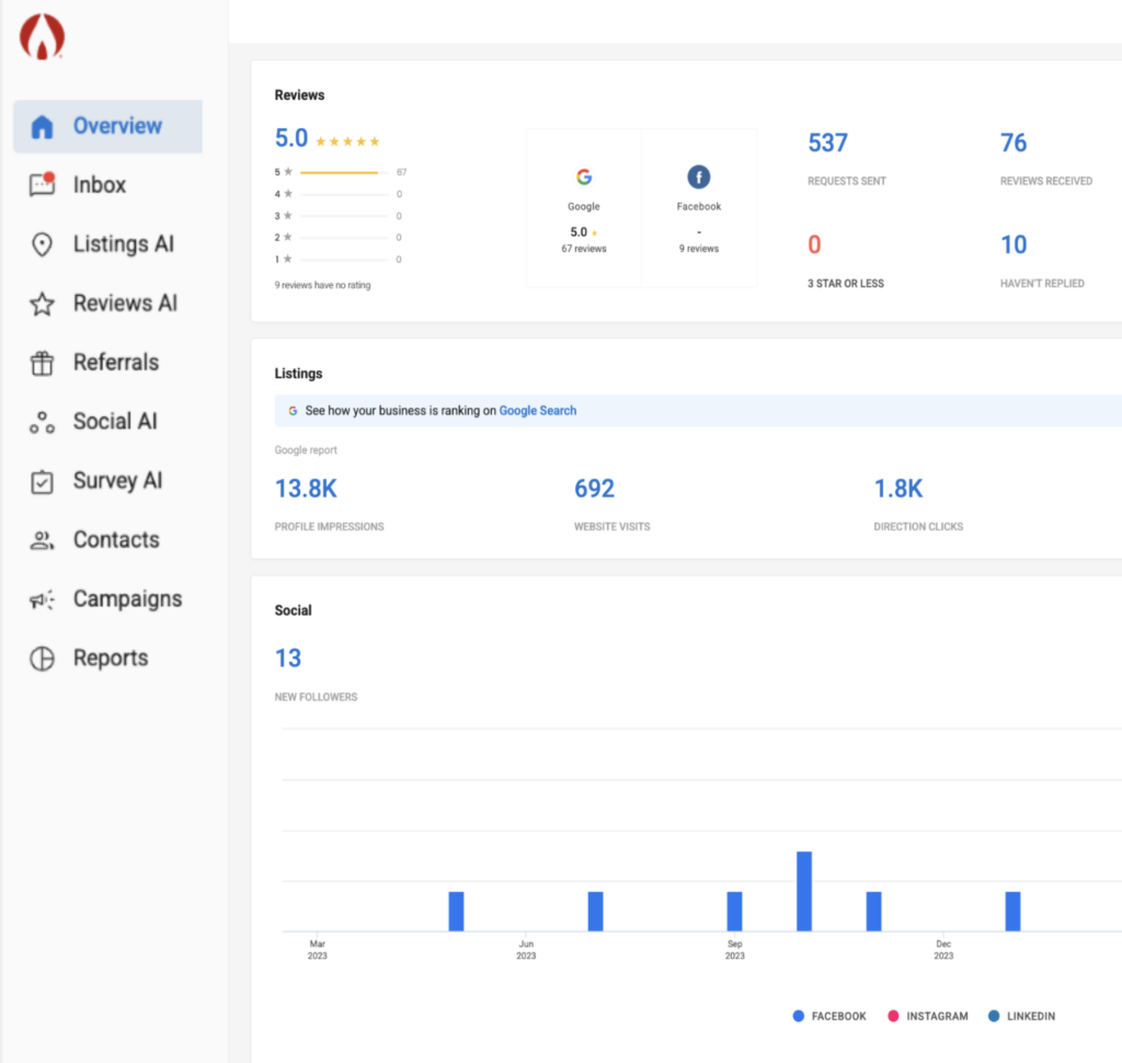 BrightFire's New Social Media Dashboard
